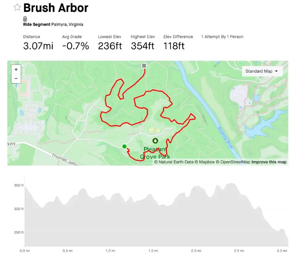 Mountain Biking 11 Brush Arbor Map 1
