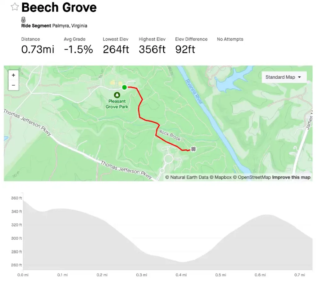 Mountain Biking 13 Beech Grove Map
