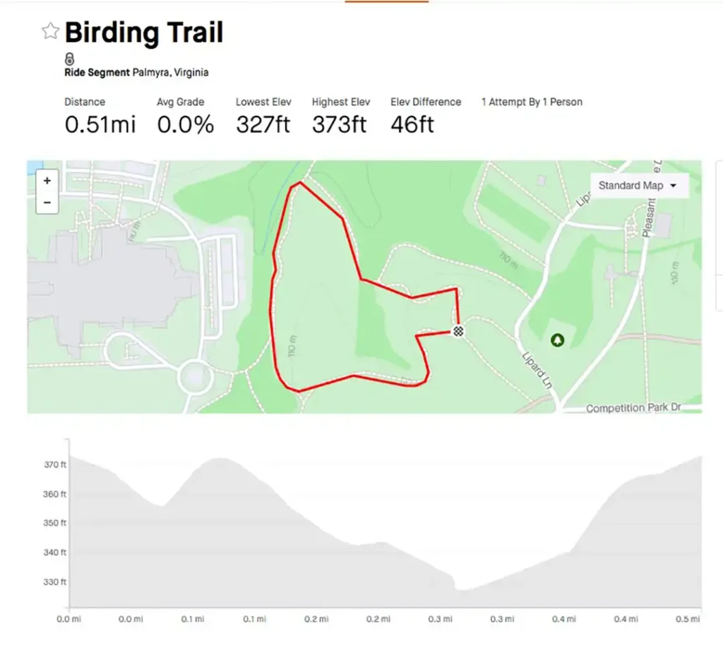 Mountain Biking 7 Birding Trail Map