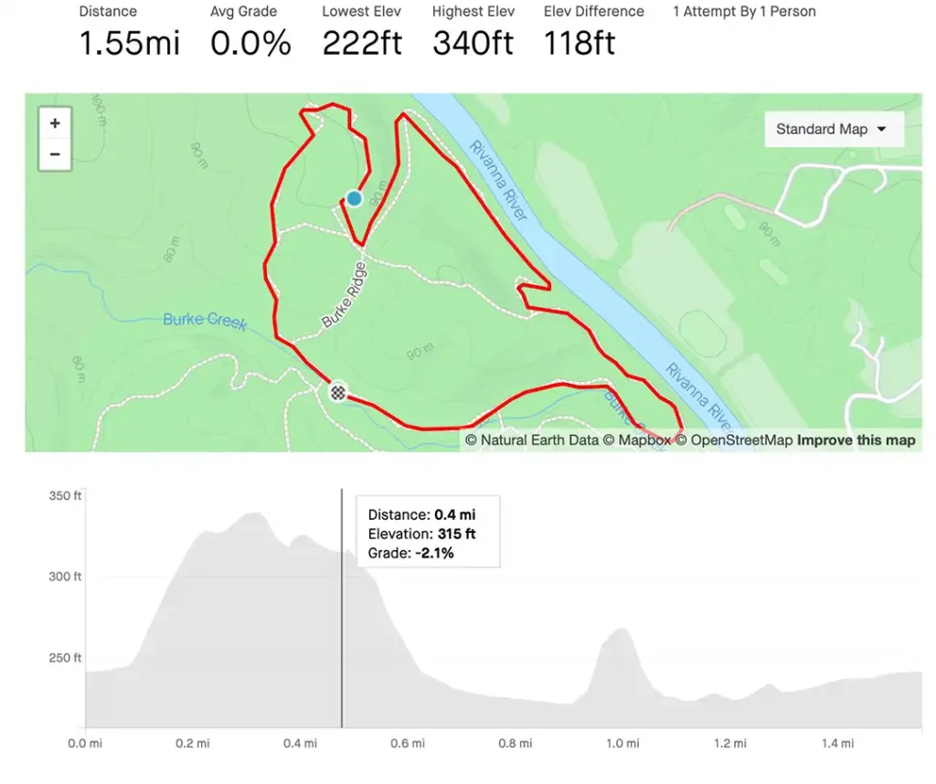 Mountain Biking 6 Burke Heights Loop Map