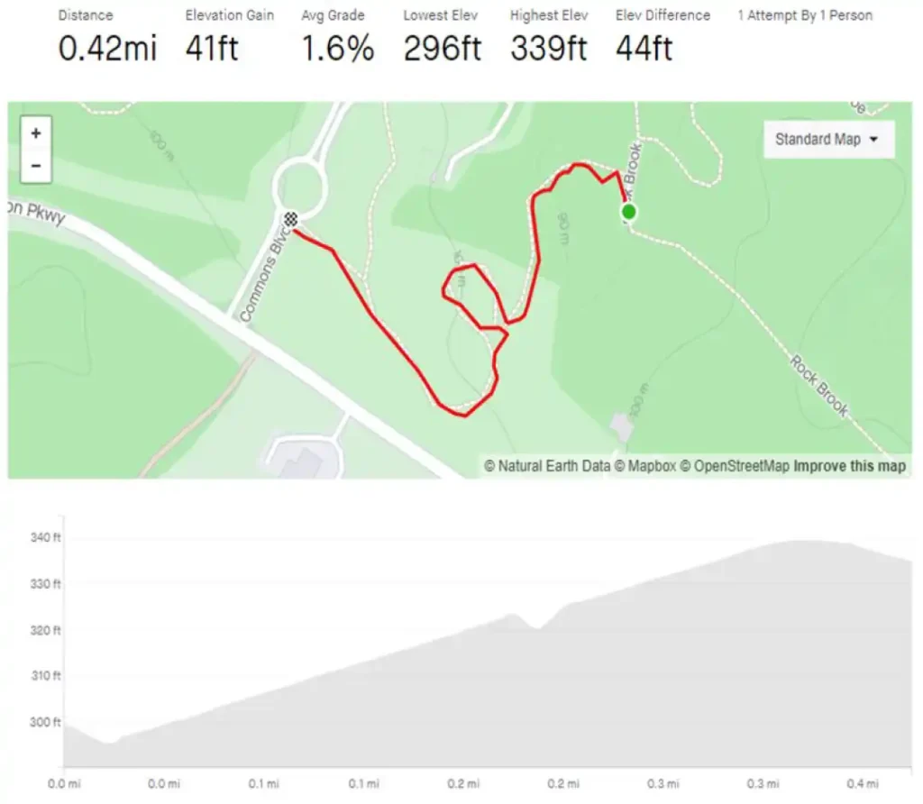 Mountain Biking 14 Discovery Map