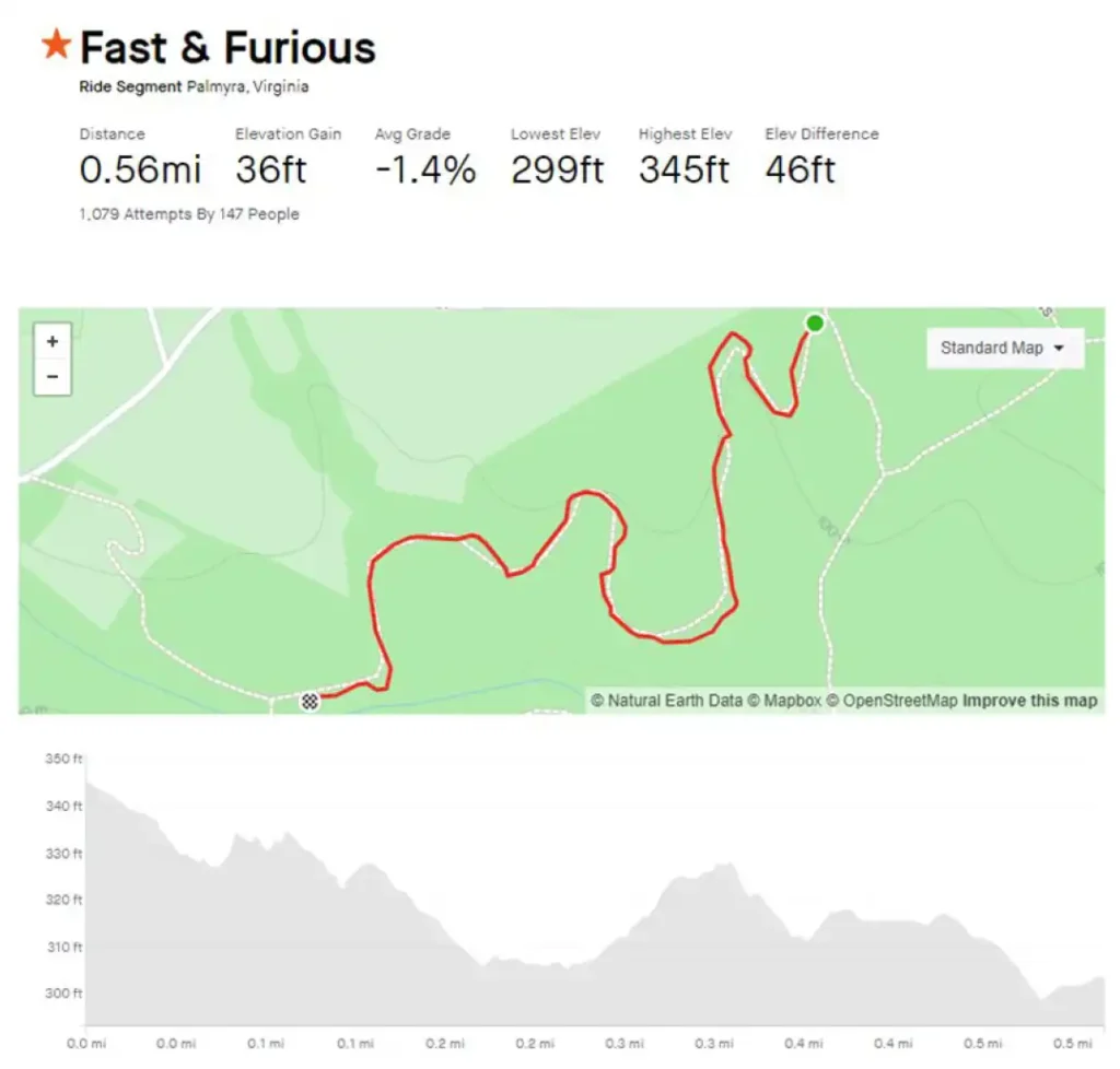 Mountain Biking 12 Fast and Furious Map
