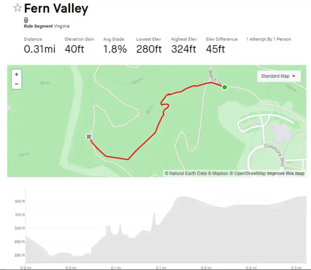 Mountain Biking 17 Fern Valley Map