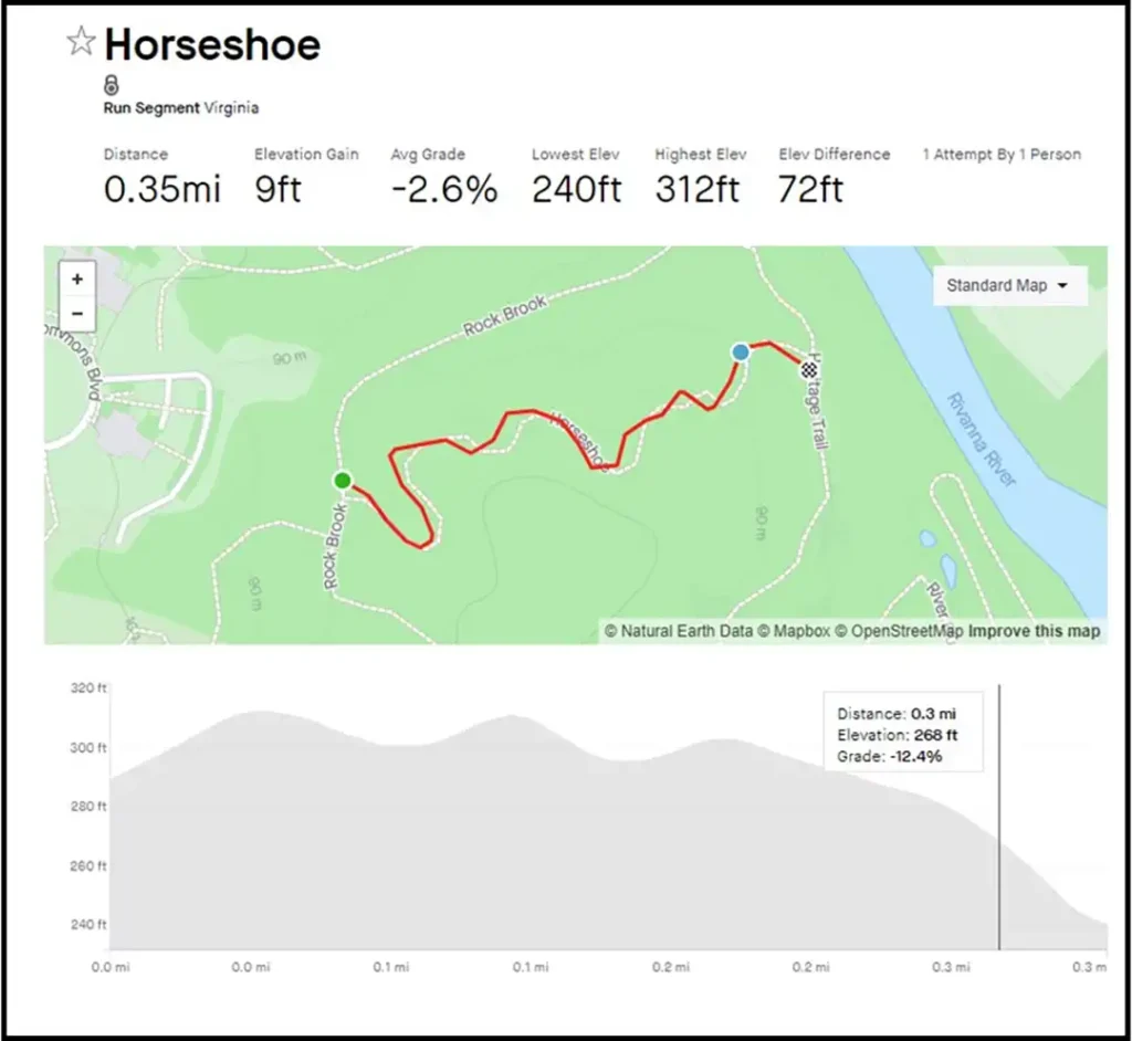 Mountain Biking 15 Horseshoe Map