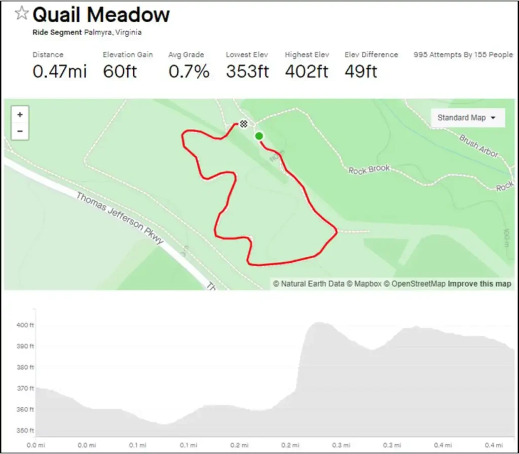 Mountain Biking 8 Quail Meadoe Map.jpeg