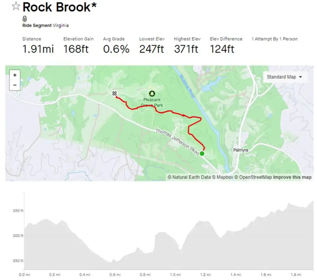 Mountain Biking 9 Rock Brook Map